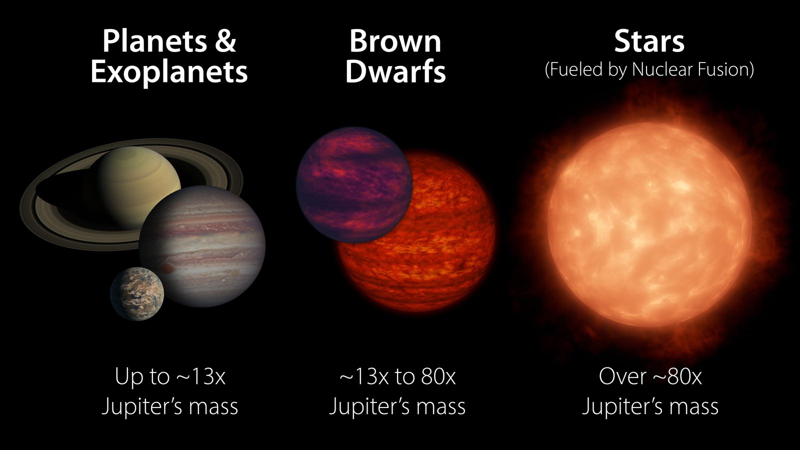 browndwarfs